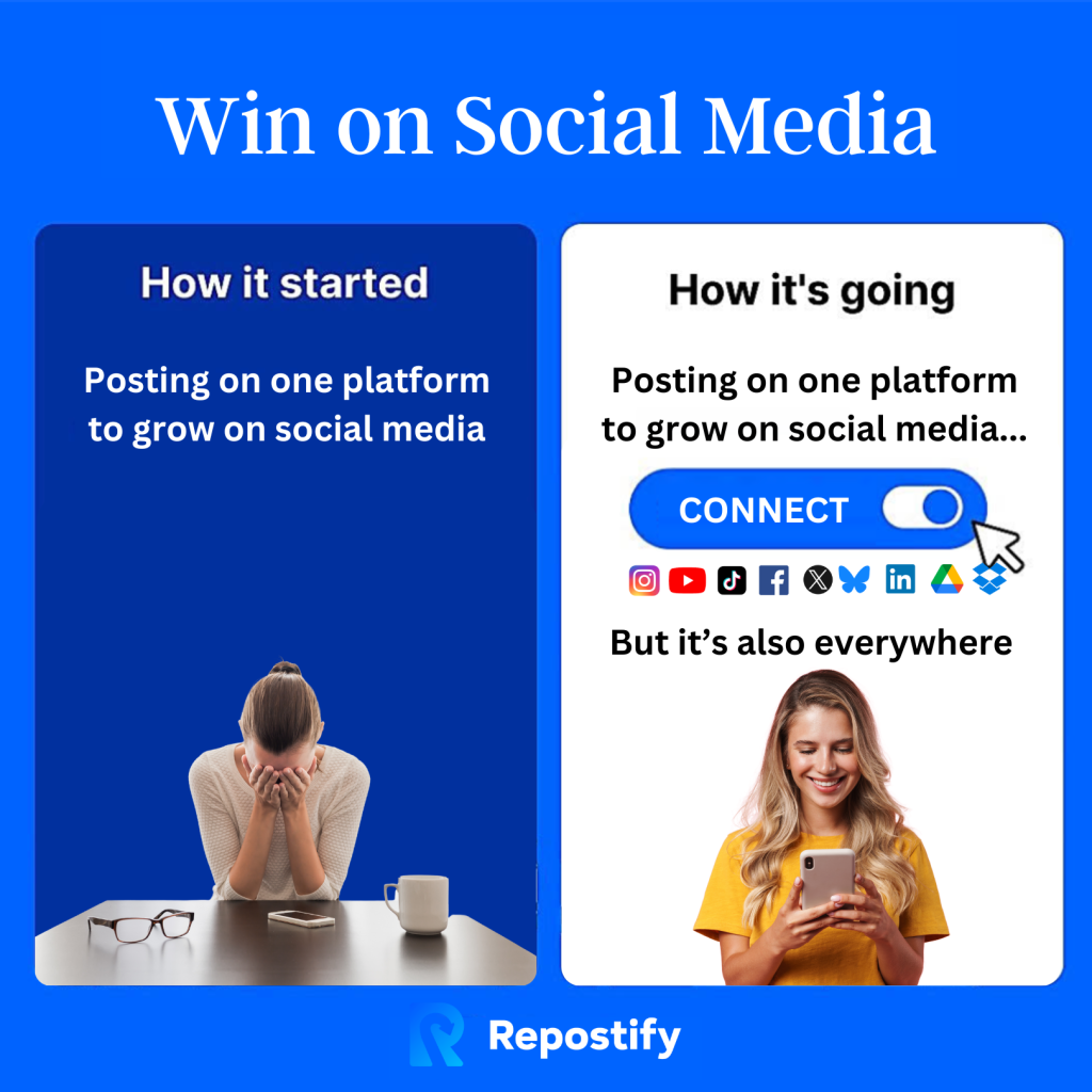 Repostify.io Social Media Tool For Reposting